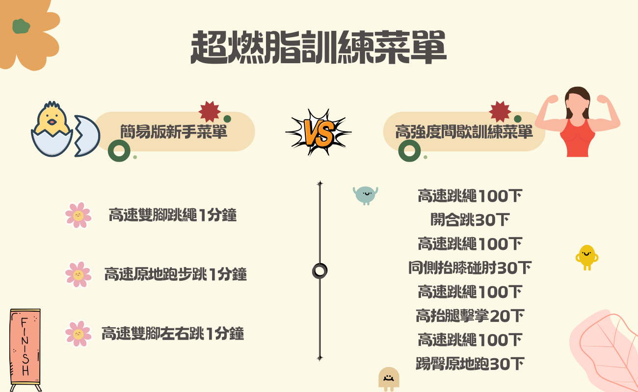 高效腿部爆發力訓練菜單設計：跳箱、深蹲跳完整教學，提升運動表現的秘訣！