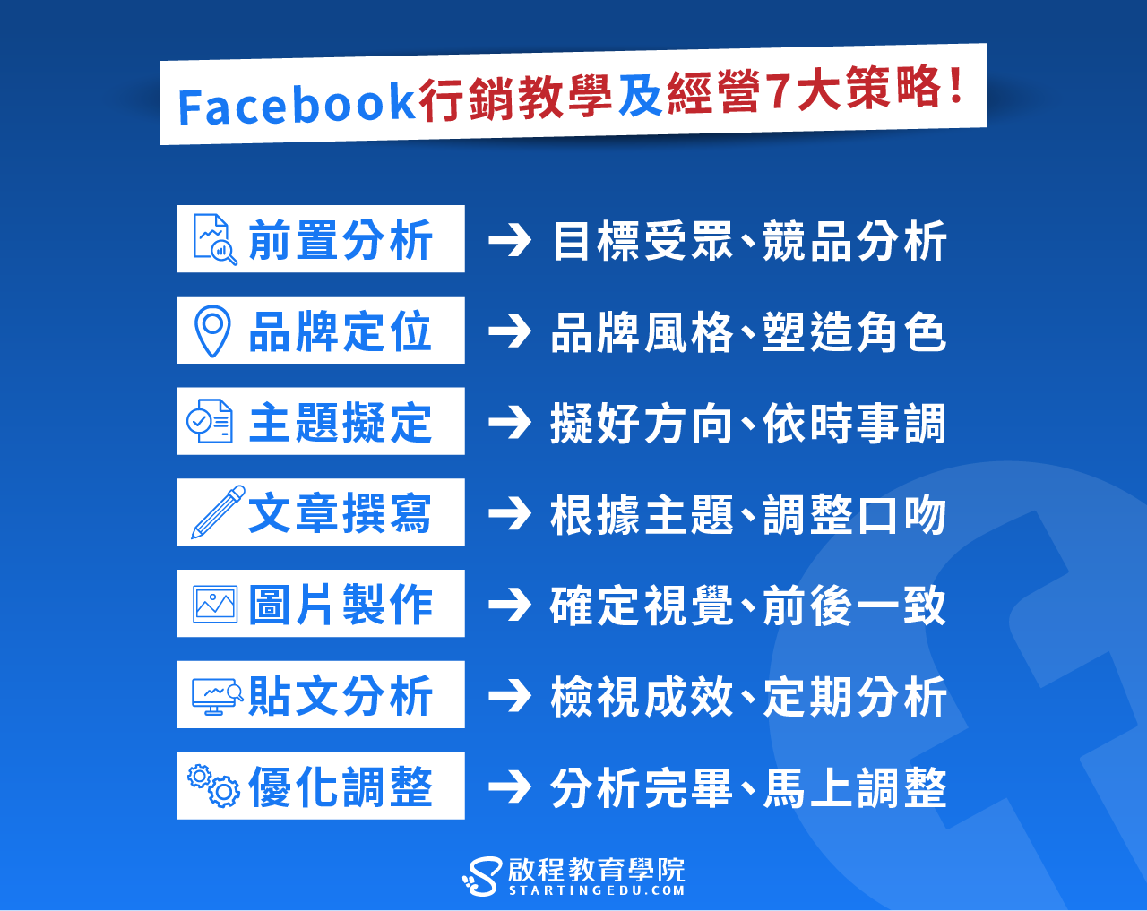 Facebook 直播：品牌與粉絲互動的線上橋樑策略